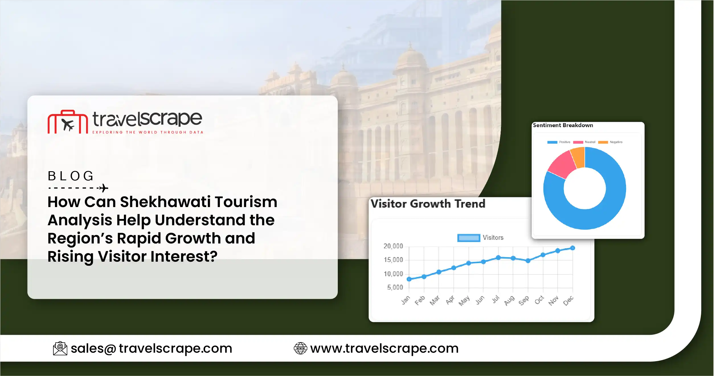 Shekhawati Tourism Analysis to Understand Rising Visitor Interest